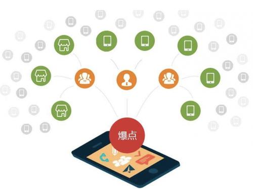 张家口为什么越来越多的企业通过软文营销来引流